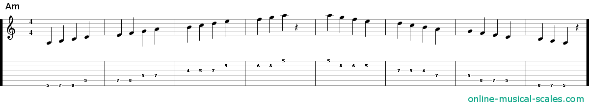 a minor scale - staffs (notes) and guitar tab