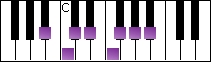 notes on piano keyboard -  b flat minor scale