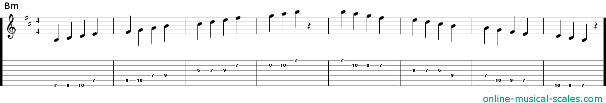 b minor scale - staffs (notes) and guitar tab