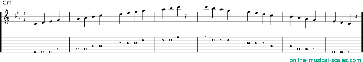 c minor scale - staffs (notes) and guitar tab