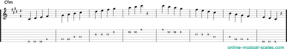 c sharp minor scale - staffs (notes) and guitar tab