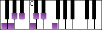 notes on piano keyboard -  f minor scale