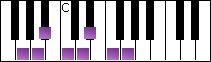 notes on piano keyboard -  g minor scale