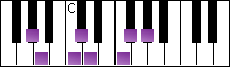 notes on piano keyboard -  a flat oriental scale