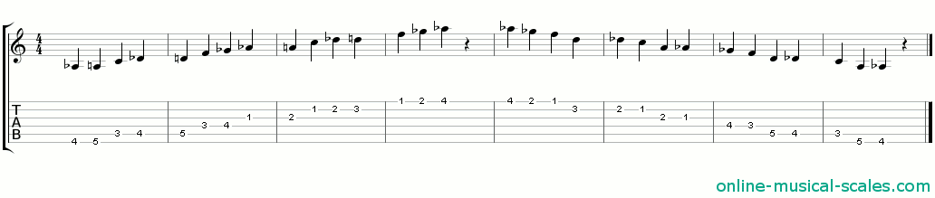 a flat oriental scale - staffs (notes) and guitar tab