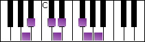 notes on piano keyboard -  a oriental scale