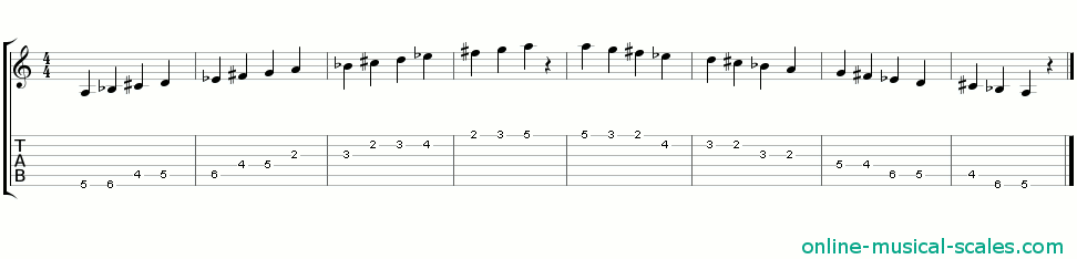 a oriental scale - staffs (notes) and guitar tab