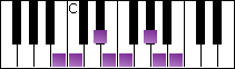 notes on piano keyboard -  b oriental scale