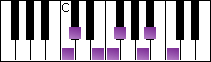 notes on piano keyboard -  c oriental scale