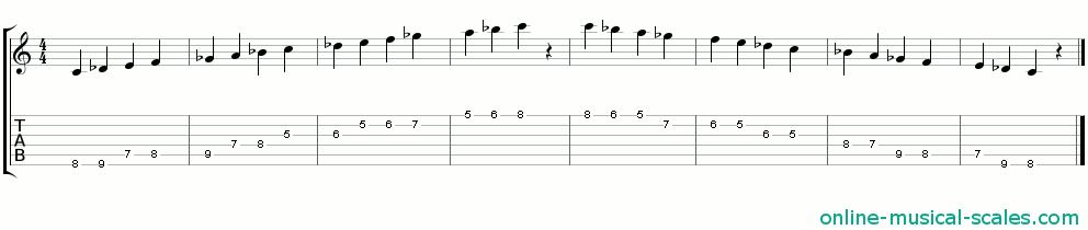c oriental scale - staffs (notes) and guitar tab