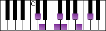 notes on piano keyboard -  c sharp oriental scale