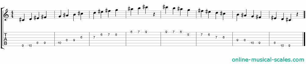 c sharp oriental scale - staffs (notes) and guitar tab