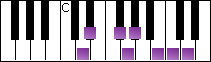 notes on piano keyboard -  d oriental scale