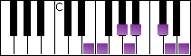 notes on piano keyboard -  e oriental scale