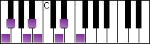 notes on piano keyboard -  f oriental scale