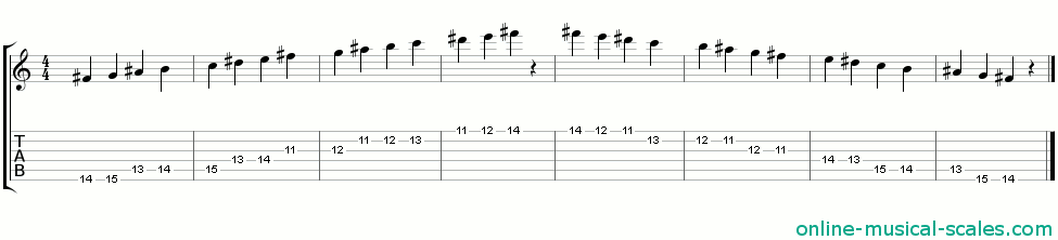 f sharp oriental scale - staffs (notes) and guitar tab