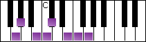 notes on piano keyboard -  g oriental scale