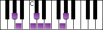 notes on piano keyboard -  a flat persian scale