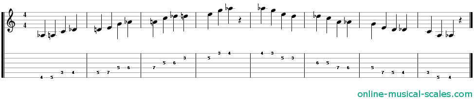 a flat persian scale - staffs (notes) and guitar tab