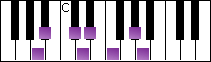 notes on piano keyboard -  a persian scale