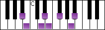 notes on piano keyboard -  b flat persian scale