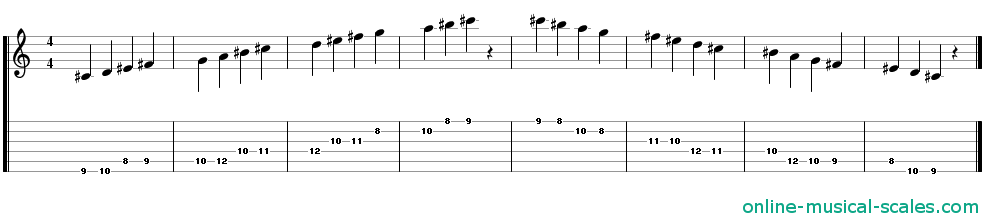 c sharp persian scale - staffs (notes) and guitar tab