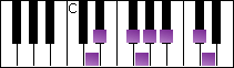 notes on piano keyboard -  d persian scale