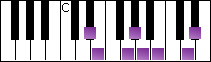 notes on piano keyboard -  e flat persian scale