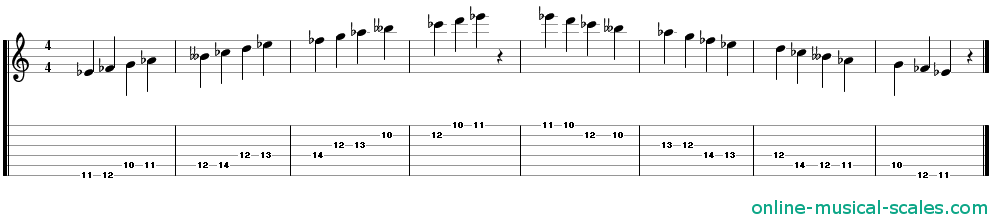 e flat persian scale - staffs (notes) and guitar tab
