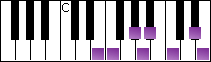 notes on piano keyboard -  e persian scale