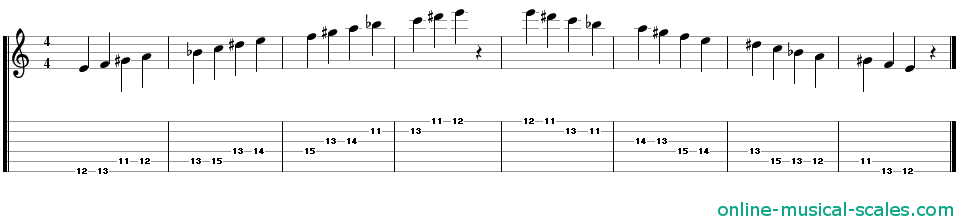 e persian scale - staffs (notes) and guitar tab