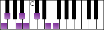 notes on piano keyboard -  f persian scale