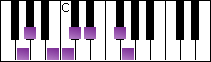 notes on piano keyboard -  g persian scale