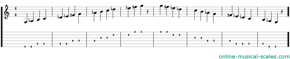 g persian scale - staffs (notes) and guitar tab