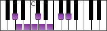 notes on piano keyboard -  a flat spanish scale