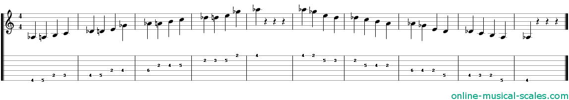 a flat spanish scale - staffs (notes) and guitar tab