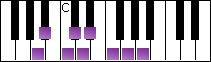notes on piano keyboard -  a spanish scale