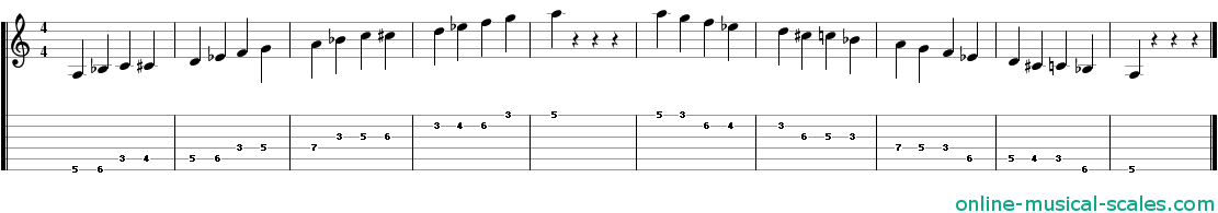 a spanish scale - staffs (notes) and guitar tab