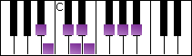 notes on piano keyboard -  b flat spanish scale