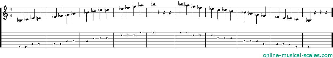 b flat spanish scale - staffs (notes) and guitar tab