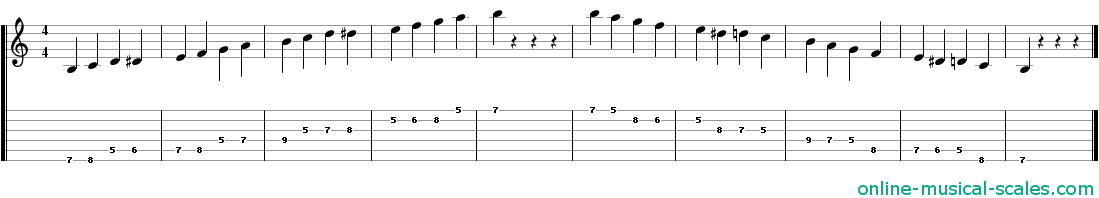 b spanish scale - staffs (notes) and guitar tab