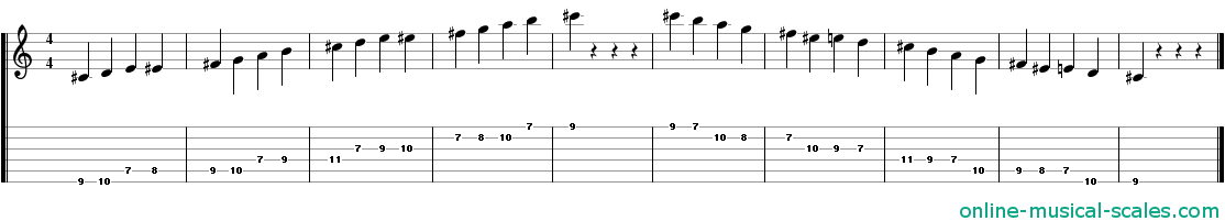 c sharp spanish scale - staffs (notes) and guitar tab