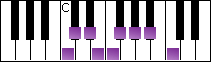 notes on piano keyboard -  c spanish scale