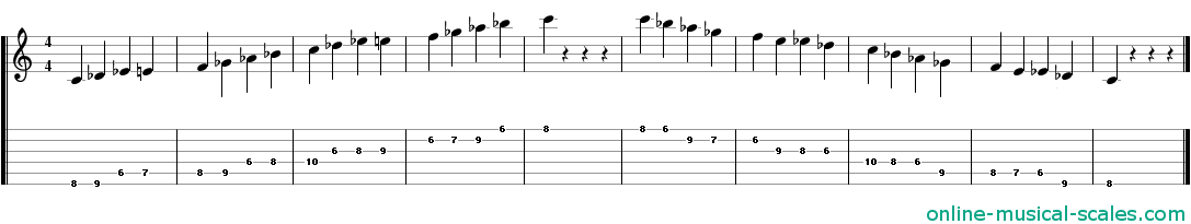c spanish scale - staffs (notes) and guitar tab