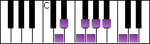 notes on piano keyboard -  d spanish scale