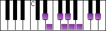 notes on piano keyboard -  e flat spanish scale