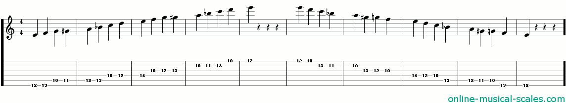 e spanish scale - staffs (notes) and guitar tab