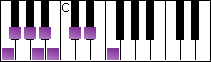 notes on piano keyboard -  f spanish scale
