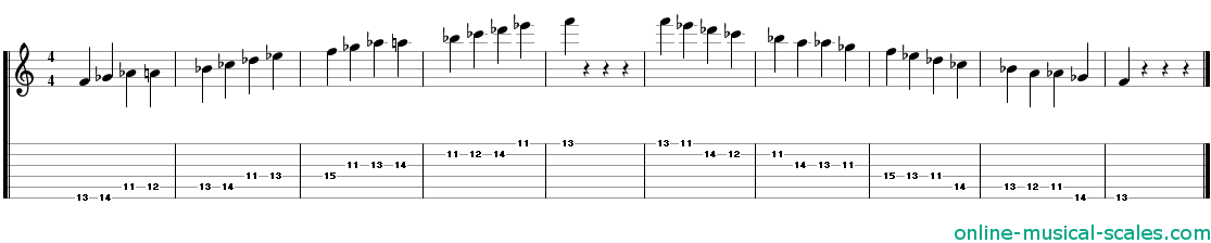 f spanish scale - staffs (notes) and guitar tab