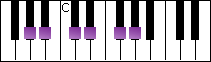 notes on piano keyboard -  a flat suspended pentatonic scale